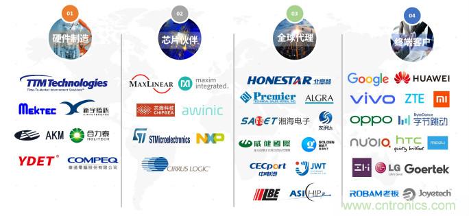 NDT出席2020年直投基金合伙人年會，展示柔性MEMS壓感觸控創新生態成果