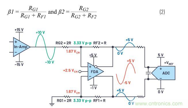 如何設計精密數據采集子系統方案來降低硬件開發的壓力？