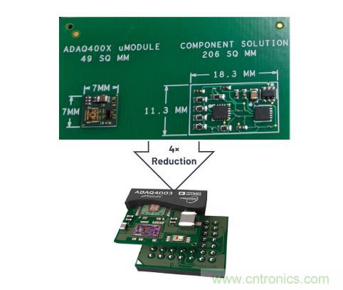 如何設計精密數據采集子系統方案來降低硬件開發的壓力？