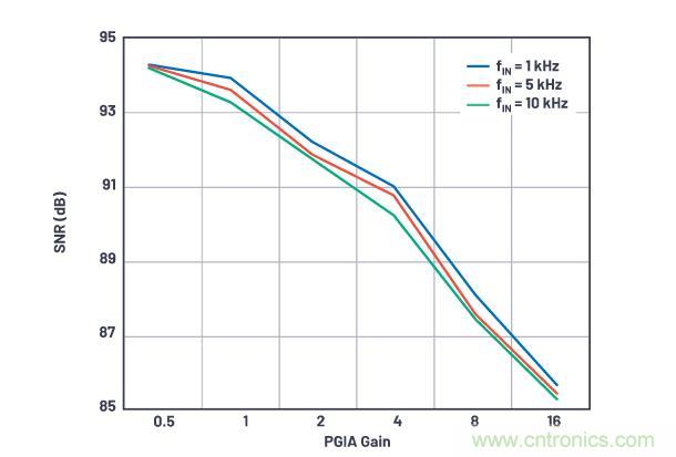 如何設計精密數據采集子系統方案來降低硬件開發的壓力？