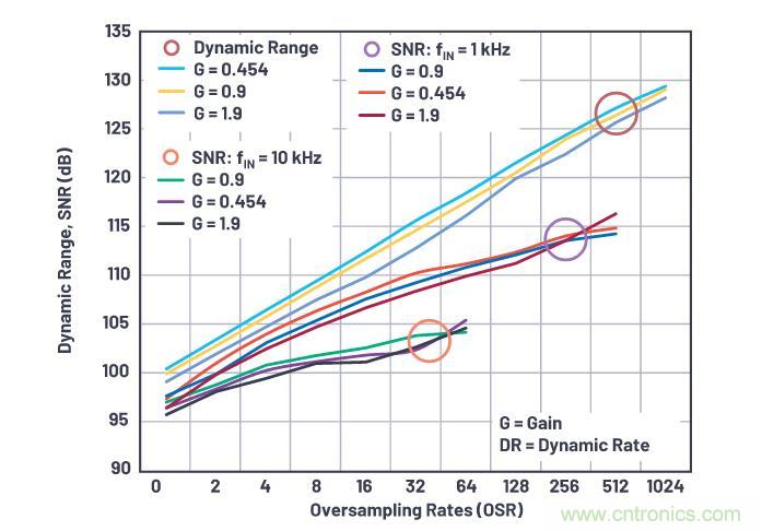 如何設計精密數據采集子系統方案來降低硬件開發的壓力？