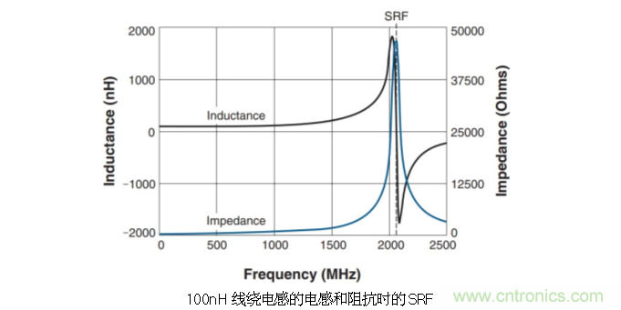 究竟啥是射頻電感？