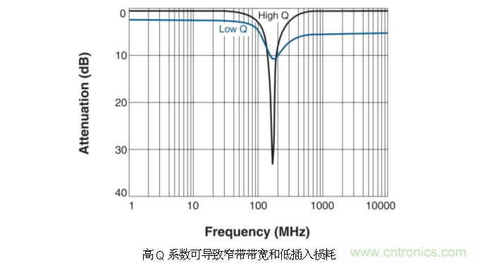 究竟啥是射頻電感？