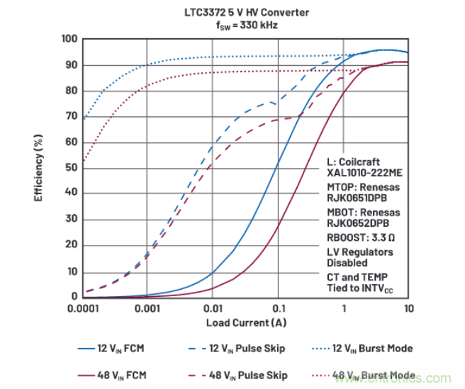 上至60V下至0.8V，這款降壓轉換器很&ldquo;靈活&rdquo;
