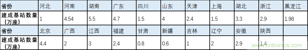 解鎖12億小目標之后，移動物聯(lián)網(wǎng)產業(yè)的增速將如何持續(xù)？