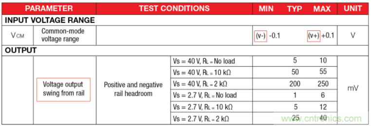 選擇合適的運算放大器需要哪些因素? 選擇合適的運算放大器需要哪些因素?
