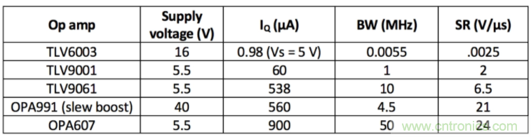 選擇合適的運算放大器需要哪些因素? 選擇合適的運算放大器需要哪些因素?