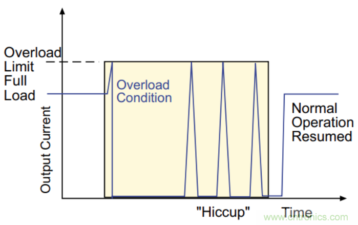 基于DC-DC轉換器的選型及設計詳細指南(一) 基于DC-DC轉換器的選型及設計詳細指南(一)