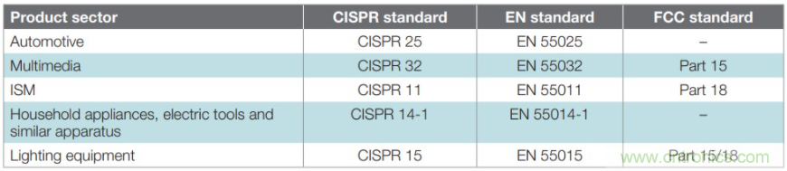 基于DC-DC轉換器的選型及設計詳細指南(一) 基于DC-DC轉換器的選型及設計詳細指南(一)