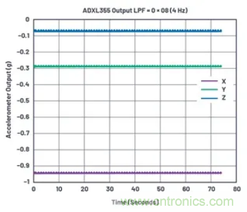 化“壓力”為“動力”,這款加速度計在嚴苛環境下依舊出色!