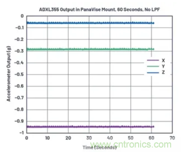 化“壓力”為“動力”,這款加速度計在嚴苛環境下依舊出色!