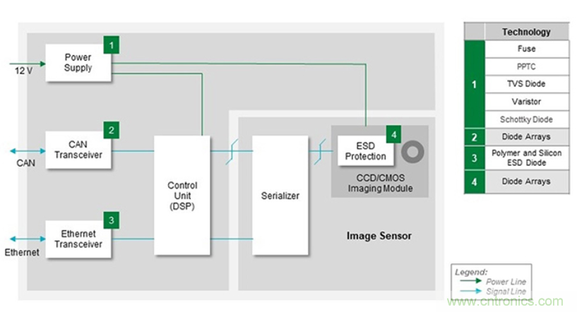 如何給汽車電子系統選擇合適的保護器件?? 如何給汽車電子系統選擇合適的保護器件?