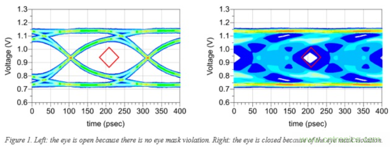 DDR5信號完整性基礎(chǔ) DDR5信號完整性基礎(chǔ)