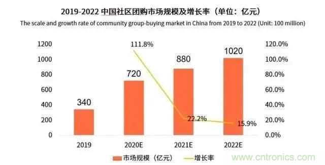 年終盤點 | 2020年的新零售打了哪些翻身仗？