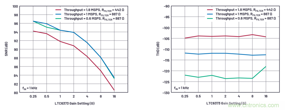 為了更精確,更高質(zhì)量,我們采用了數(shù)據(jù)采集系統(tǒng)“組合技”