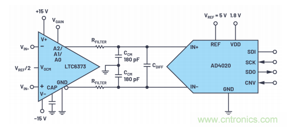 為了更精確,更高質(zhì)量,我們采用了數(shù)據(jù)采集系統(tǒng)“組合技”