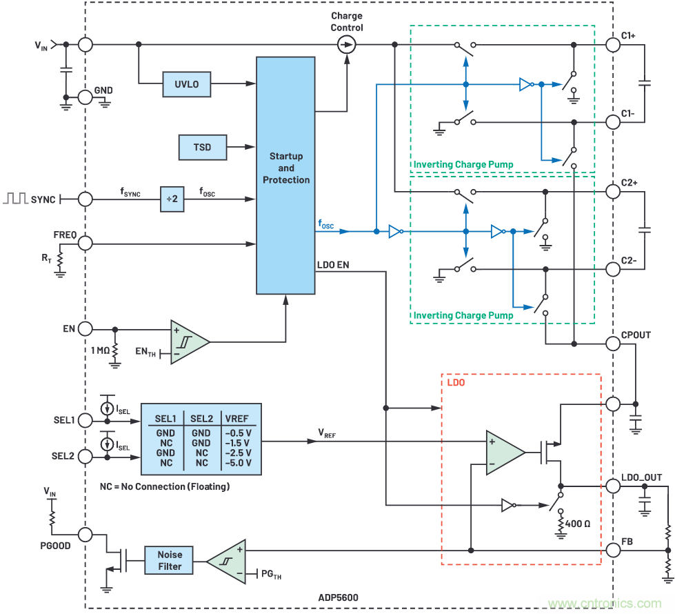 交錯式反相電荷泵——第二部分:實現和結果