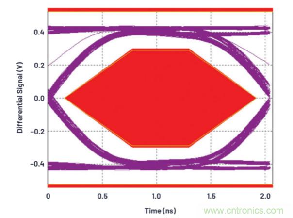 汽車USB 2.0和5 V Type-C解決方案提供充電和穩健的數據線保護
