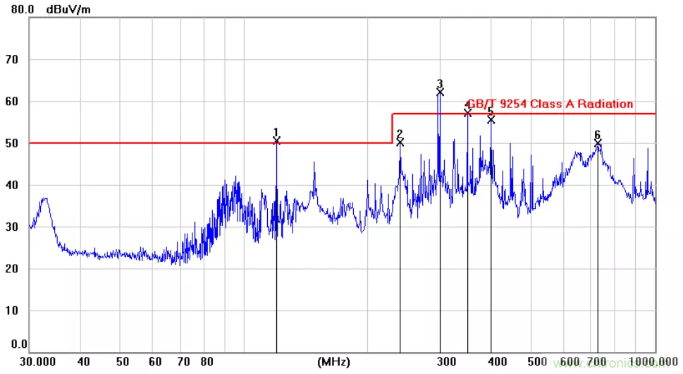 為何時鐘信號比數(shù)據(jù)信號更容易引起輻射超標? 為何時鐘信號比數(shù)據(jù)信號更容易引起輻射超標?