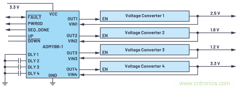 在當今電子應用中，可靠且受控的上電和關斷真的很重要