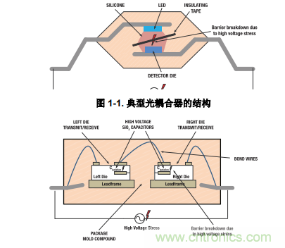 如何采用數(shù)字隔離器替代光耦合器來改善系統(tǒng)性能？