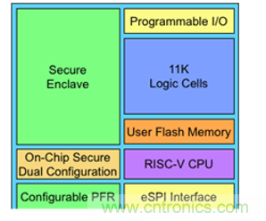 萊迪思Mach-NX：可信系統(tǒng)的基石，實現(xiàn)強大加密