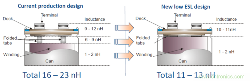使用低電感電解電容器縮小尺寸并提高性能 使用低電感電解電容器縮小尺寸并提高性能