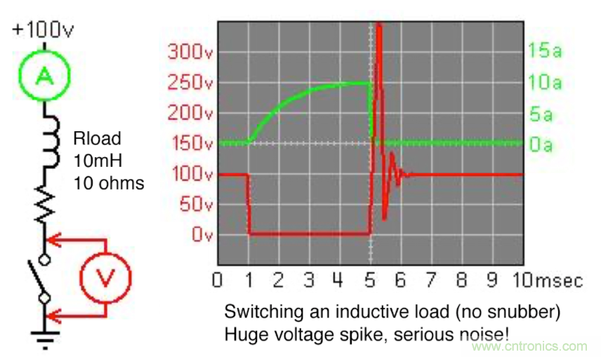 使用低電感電解電容器縮小尺寸并提高性能 使用低電感電解電容器縮小尺寸并提高性能
