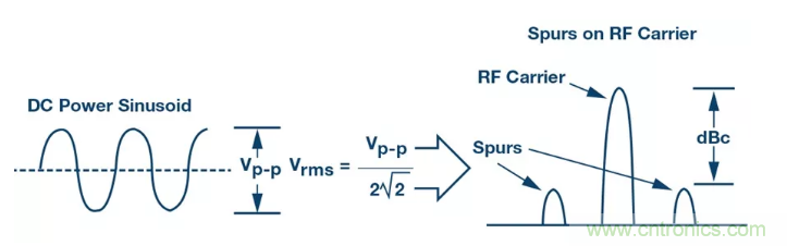 PSMR與PSRR有何不同？