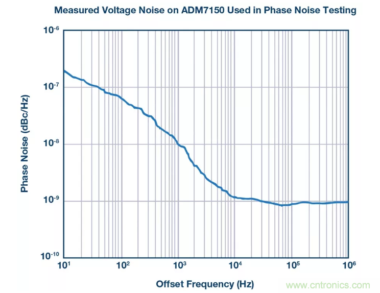 PSMR與PSRR有何不同？