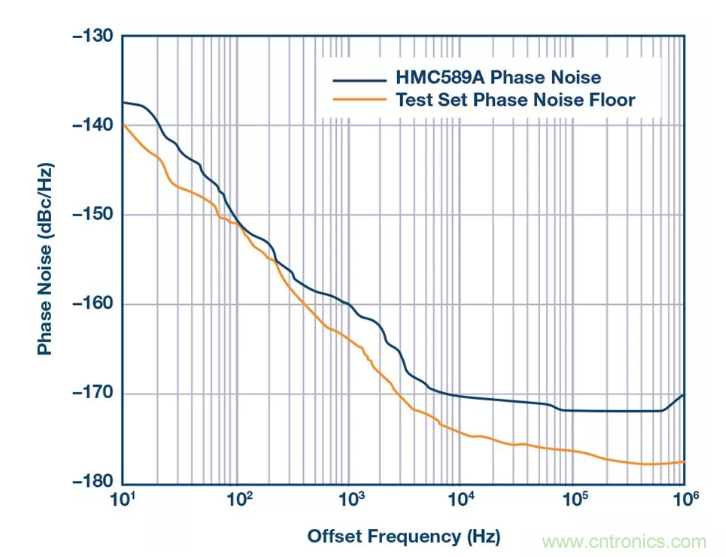 PSMR與PSRR有何不同？
