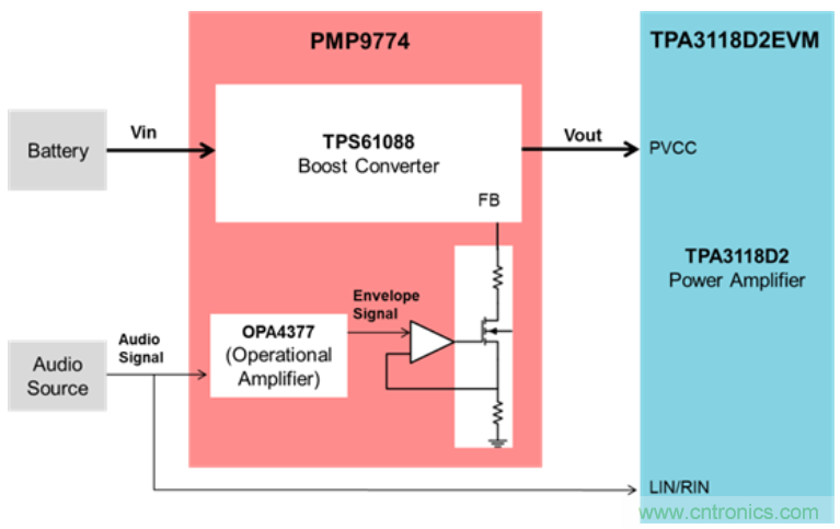 藍牙無線音箱電源方案：有效延長電池續航時間