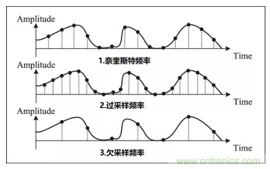 如何實現單片機內置ADC高分辨率采樣？