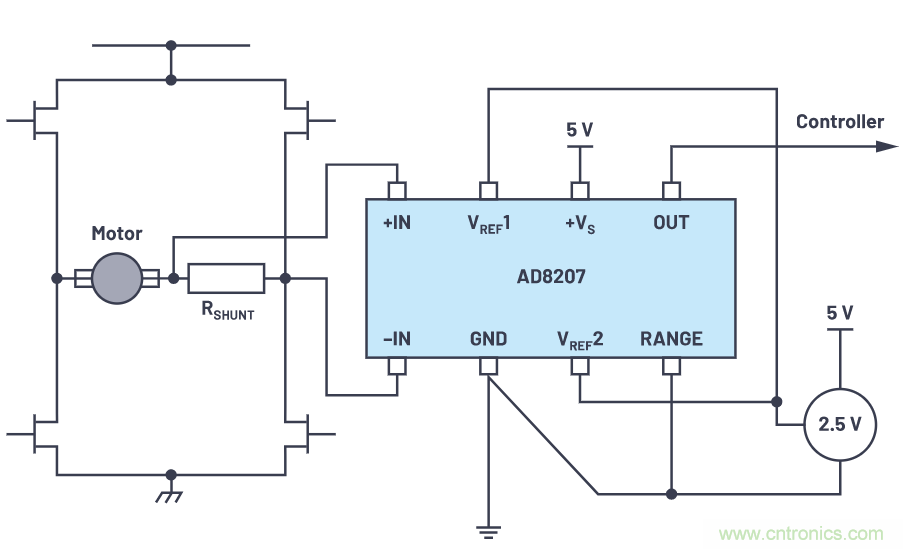 一個簡單的三角形符號到底意味著什么？