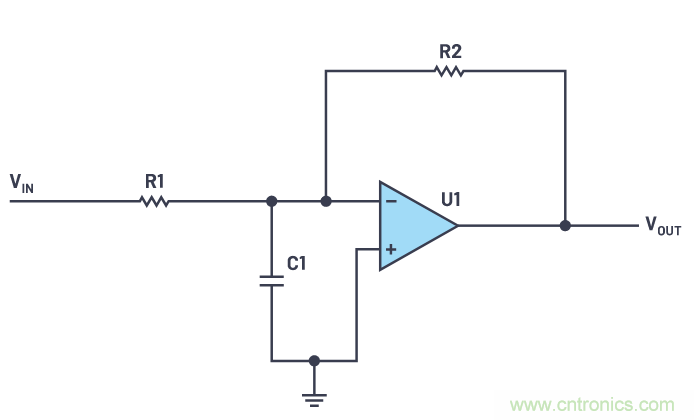 一個簡單的三角形符號到底意味著什么？