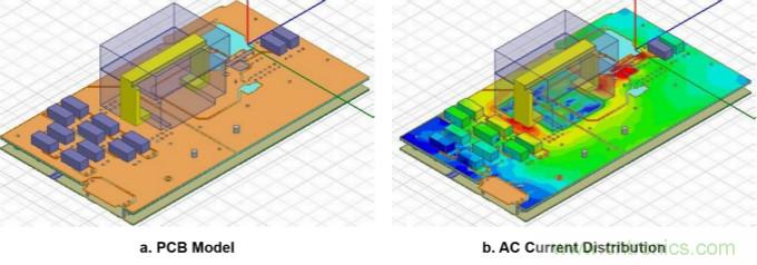 分析和仿真PCB交流電阻損耗，優化DrMOS核心電壓