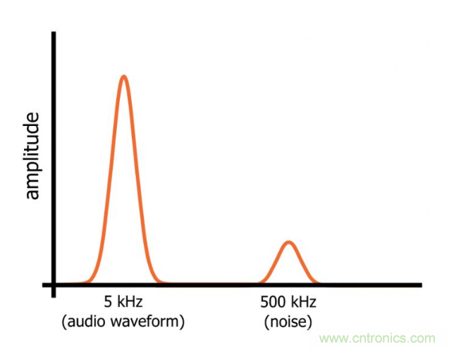 你的濾波器參數還在盲調？耐心看完這篇！