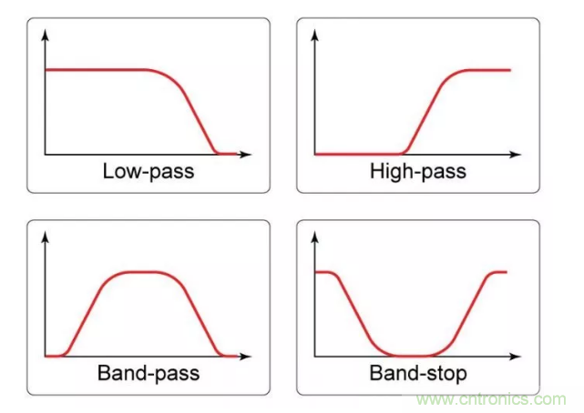 你的濾波器參數還在盲調？耐心看完這篇！