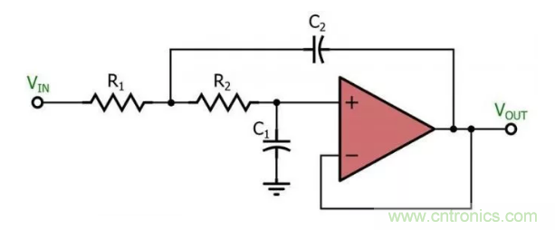 你的濾波器參數還在盲調？耐心看完這篇！