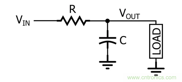你的濾波器參數還在盲調？耐心看完這篇！