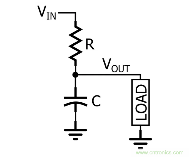 你的濾波器參數還在盲調？耐心看完這篇！