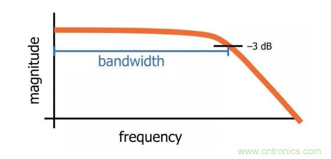 你的濾波器參數還在盲調？耐心看完這篇！