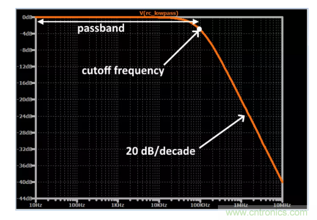 你的濾波器參數還在盲調？耐心看完這篇！