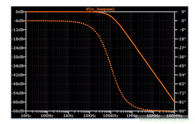 你的濾波器參數還在盲調？耐心看完這篇！