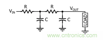 你的濾波器參數還在盲調？耐心看完這篇！