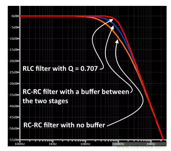 你的濾波器參數還在盲調？耐心看完這篇！