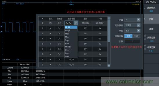 如何捕獲并記錄偶發性異常信號來提升產品品質？