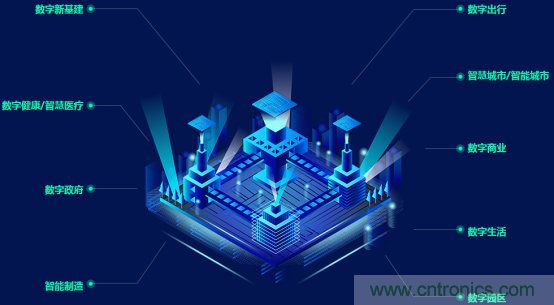 約起來(lái)！2021全球數(shù)字經(jīng)濟(jì)產(chǎn)業(yè)大會(huì)正式啟動(dòng)