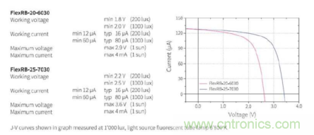 安森美的射頻技術和持續能量采集器結合，用于填補智能傳感器所產生的能源需求缺口