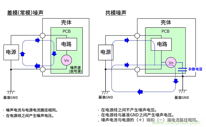 EMC基礎知識:差模噪聲與共模噪聲 EMC基礎知識:差模噪聲與共模噪聲